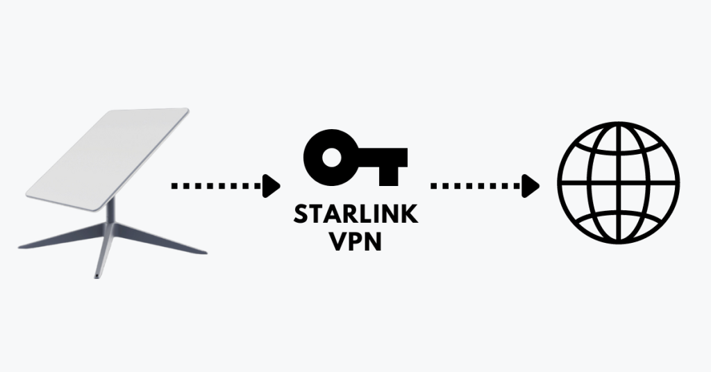 Starlink VPN